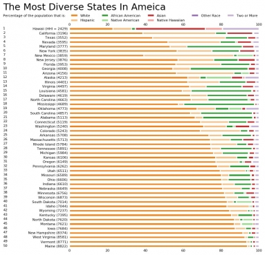 most-diverse-states-in-america jpg.jpg