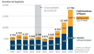 baptemes-adultes-2016-2025.jpeg