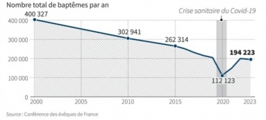 baptemes-enfants-2000-2023.jpeg